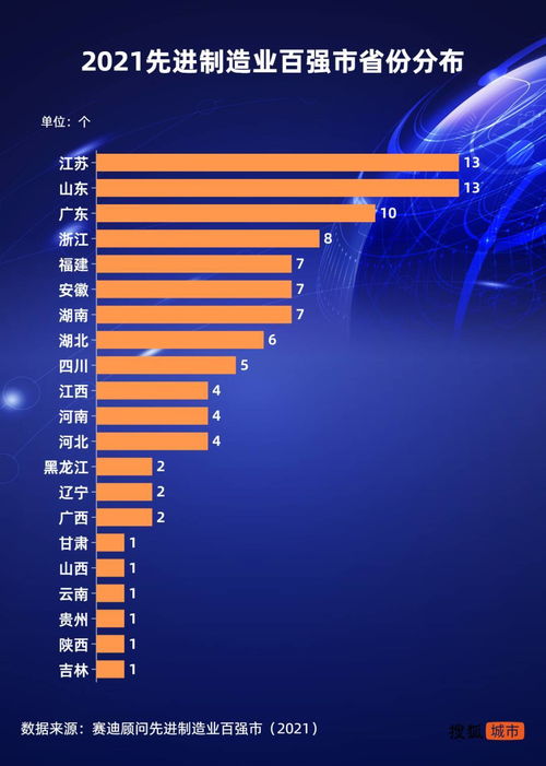 山東為何啥都能造 這份 制造業(yè)單項冠軍 榜單告訴你鳳凰網(wǎng)山東 鳳凰網(wǎng)