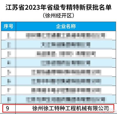 2023年江蘇省專精特新中小企業(yè)名單