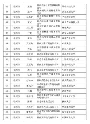 【項目申報】2017年江蘇省“雙創計劃”科技副總類擬資助對象公示